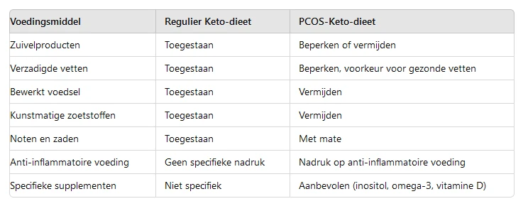 PCOS, gewichtsverlies, hormonale balans, insulineresistentie, metabolisme, symptomen PCOS, post-menopauze PCOS, prevalentie PCOS, pcos symptomen, wat is pcos, pcos klachten, pcos betekenis, pcos behandeling, pcos symptomen test, symptomen pcos, pcos leeftijd, pcos syndroom, pcos echo, pcos dieet, pcos syndroom vermoeidheid, pcos wat is dat, pcos dieet weekmenu,