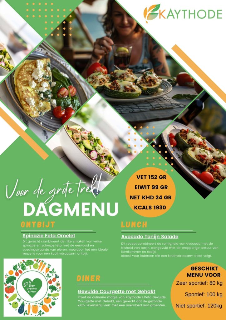 keto weekmenu, dagmenu, gezonde keto recepten, zelf weekmenu samenstellen, keto maaltijdplan, makkelijke keto recepten, keto zonder zout, minimum eiwitten, maximum groenten, ketogeen dieet, koolhydraatarme recepten, keto dagmenu, keto weekplan, keto menu